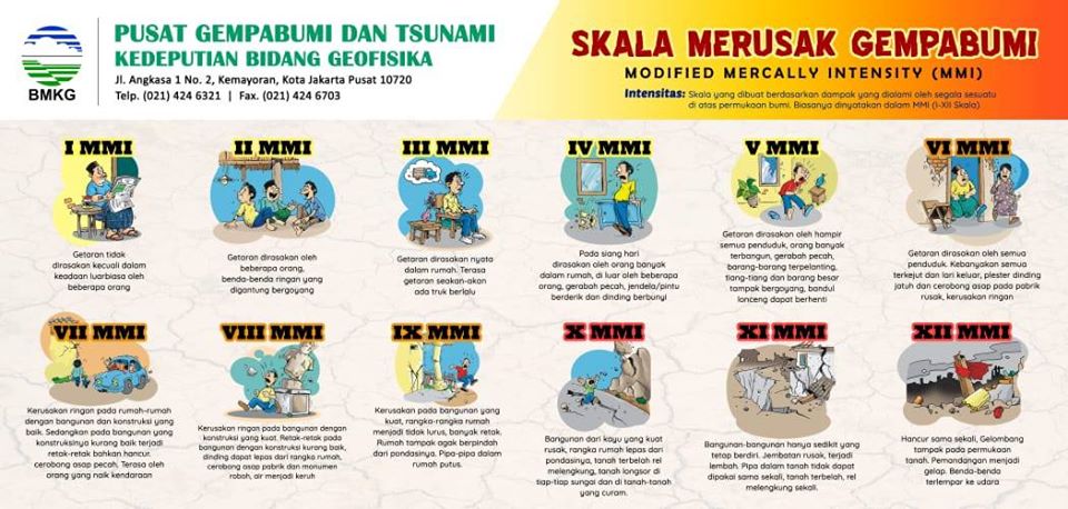 info gempa