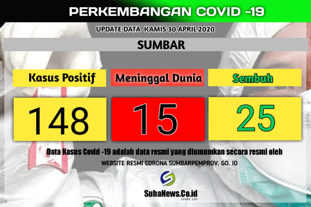 0292 data covid 30 april pos