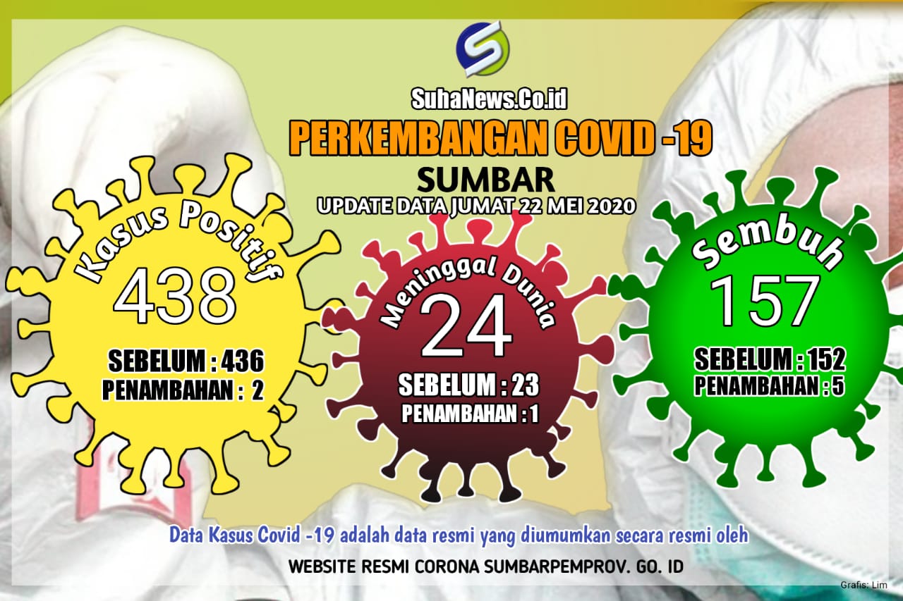 0176 data covid 22 mei sembuh