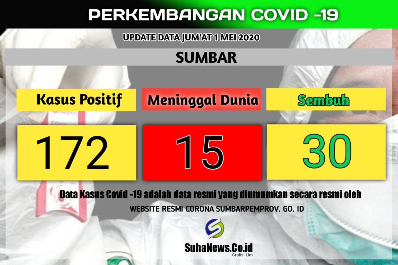 09 data covid 1 mei positif