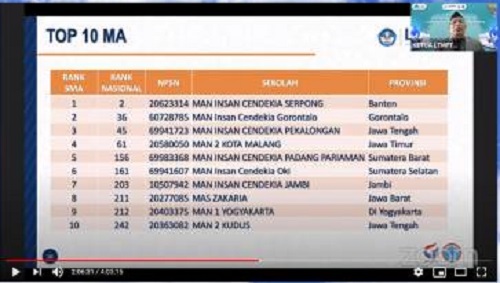 MAN Insan Cendekia Padang Pariman Peringkat 5 Nasional 2 MAN Insan Cendekia Padang Pariman Peringkat 5 Nasional