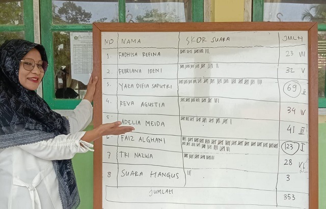 052 osim pasaman a Faiz Alghani Unggul Perolehan Suara pada Pemilihan Ketua OSIM MTsN 4 Pasaman