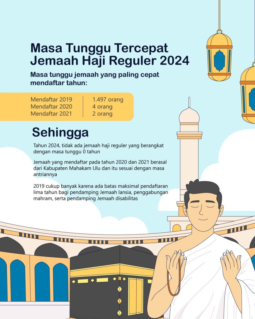 Tidak Ada Jemaah Haji Reguler Nol Tahun Berangkat pada 2024, Ini Penjelasan Kemenag soal Haji Khusus 1