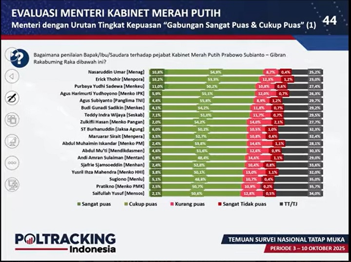 02001 menag nasaruddin umar b pool