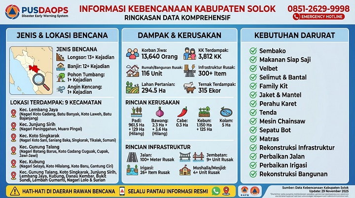 01004 info bencana solok